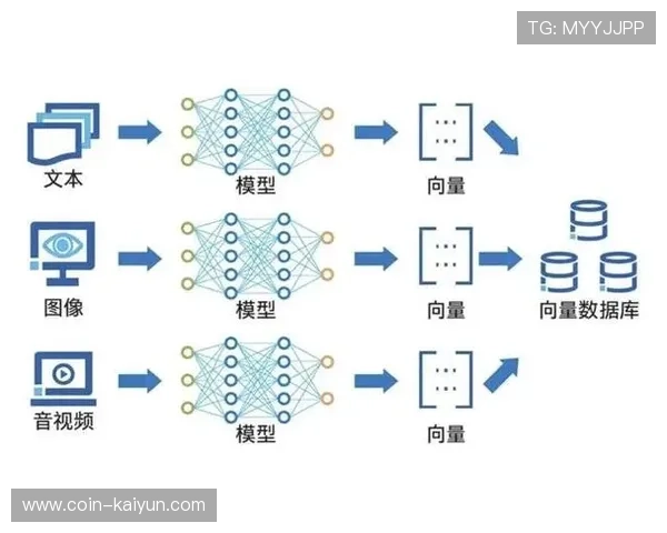 AI进球概率模型革新转播体验，30秒内计算得分机会关键变量