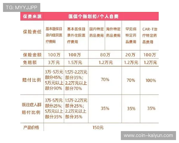 公共体育空间与商业保险合作，为用户提供运动意外保障