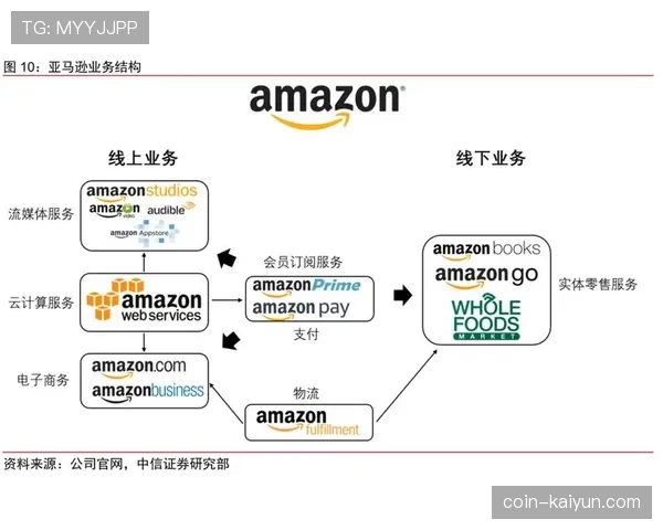 2026年季后赛转播安排前瞻,亚马逊Prime Video或将首次获得独家分区决赛转播权